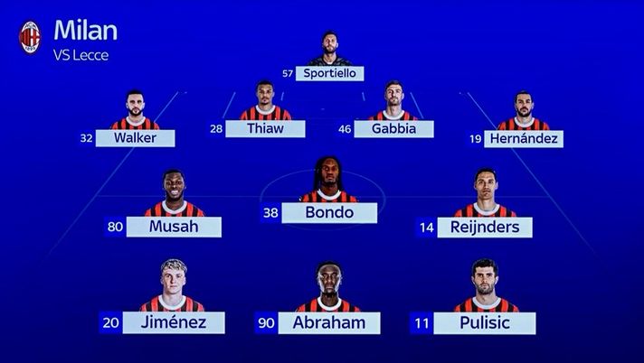 Formazione, il Milan a Lecce: la rimonta di Theo  Formazione Milan
