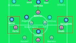 Conte ha arginato le mosse tattiche di Palladino: l’analisi della gara