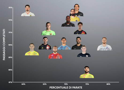 Svilar, missione Bilbao: a caccia del clean sheet per i quarti. Poi il rinnovo- immagine 2