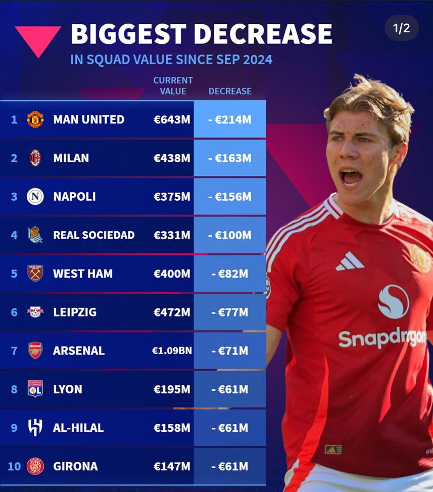 milan-rosa-squadra-transfermarkt-valore-economico-giocatori-cartellini-costo-dati-numeri-confronti-serie-a-champions-league