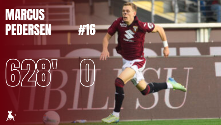 Toro in numeri, Pedersen si è trasformato: ora è un punto fermo - immagine 1