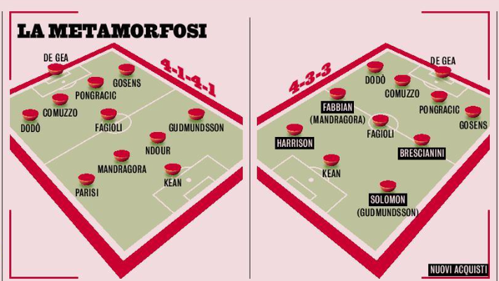 FOTO – Gazzetta: “Così cambia la Fiorentina di Paolo Vanoli con i nuovi acquisti” FOTO – Gazzetta: “Così cambia la Fiorentina di Paolo Vanoli con i nuovi acquisti” - immagine 1