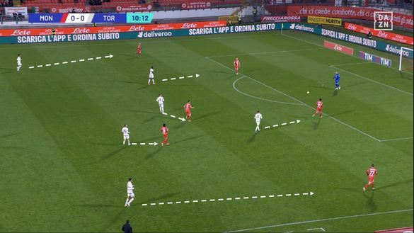 Sotto la lente: Monza-Torino- immagine 12