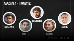 VIDEO Sassuolo-Juventus, la probabile formazione di Allegri: clamorosa novità!