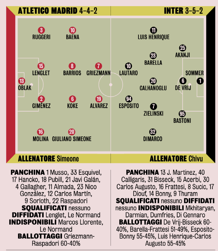 Inter, occasione dal 1′ per Luis Henrique. Riposa Thuram? Il partner di Lautaro. E in mezzo…- immagine 2