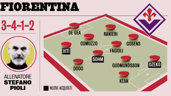 FOTO – Ecco come giocherebbe ad oggi la nuova Fiorentina di Stefano Pioli - immagine 1