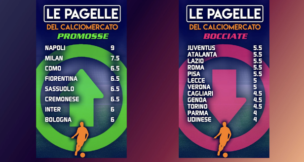 Palmeri: “Che doveva fare l’Inter? Regalare Calhanoglu? Il mio voto al mercato farà discutere ma spiego”- immagine 5