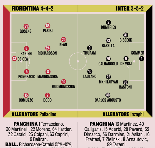 Inter, oggi le scelte di Inzaghi: Taremi insidia Thuram, torna Bisseck. A centrocampo…- immagine 4