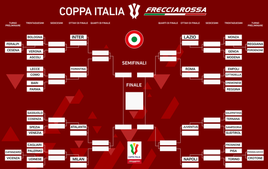 Coppa Italia 2023/2024, il tabellone: subito Cagliari-Palermo. I possibili incroci Coppa Italia 2023/2024, il tabellone: subito Cagliari-Palermo. I possibili incroci - immagine 1