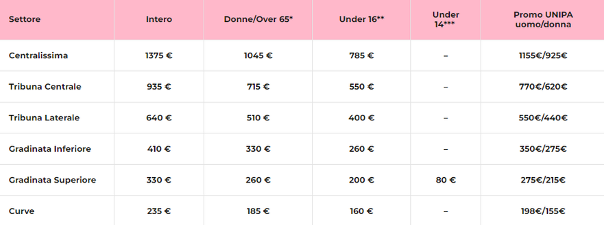 Palermo, l’8 luglio al via la campagna abbonamenti: info, prezzi e dettagli- immagine 4