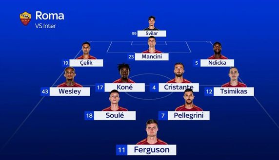 Sky – Inter, chi con Lautaro? Uno tra Bonny ed Esposito in vantaggio. In difesa e in mezzo…- immagine 2