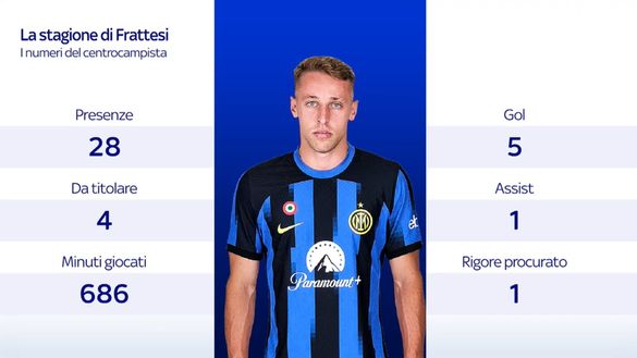 Inter, Frattesi arma in più dalla panchina: numeri importanti. E sarà titolare col Sassuolo- immagine 2