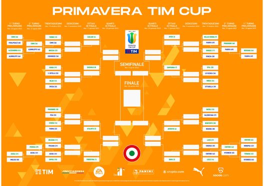 Coppa Italia Primavera, il tabellone: in semifinale va il Genoa - immagine 1