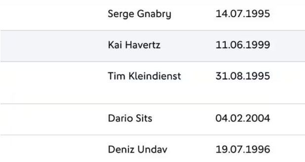 Nell'elenco dei convocati della Germania compare il nome dell'attaccante lettone, Dario Sits