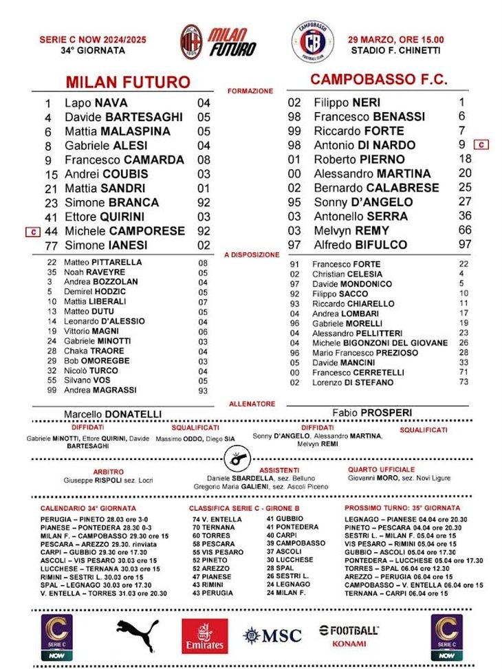 Milan Futuro Campobasso