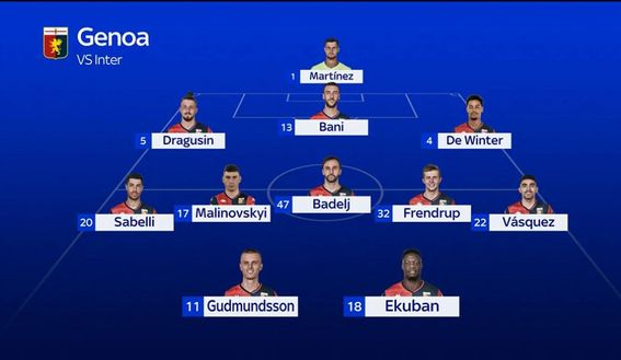 Genoa-Inter, le PROBABILI: Arnautovic-Thuram davanti. In difesa sciolto il ballottaggio- immagine 3