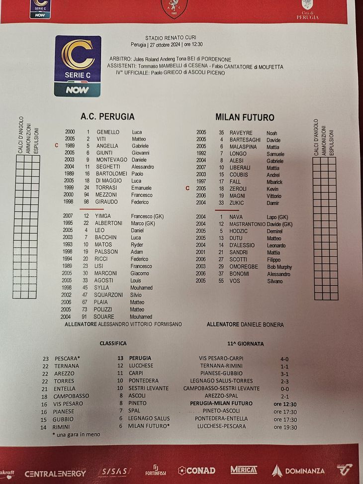 Il Milan Futuro ritrova il successo: superato 2-0 il Perugia- immagine 2