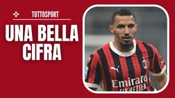 Calciomercato Milan – La svolta solo con le cessioni? Un budget elevato