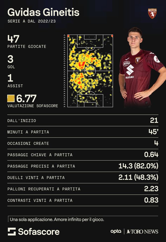 Torino, Gineitis blindato: ora punta alla consacrazione- immagine 2