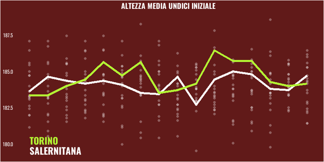 Salernitana-Torino: Nicola e Juric a confronto- immagine 5