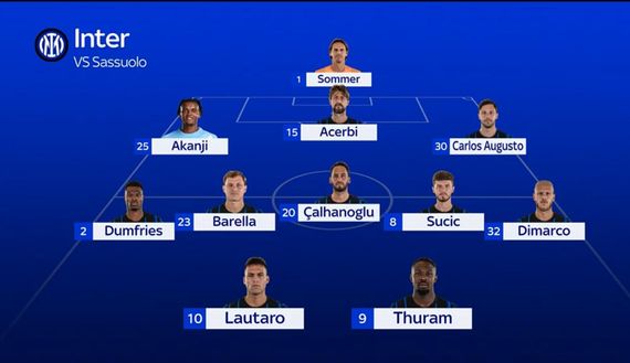 Inter-Sassuolo, probabili formazioni: quanti dubbi per Chivu. Scenario tra Lautaro e Pio- immagine 4