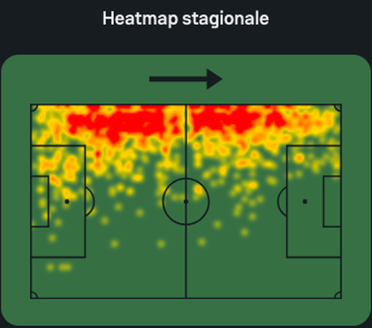 La scuola al Real Madrid, poi il Benfica: chi è Obrador, obiettivo per la sinistra- immagine 2