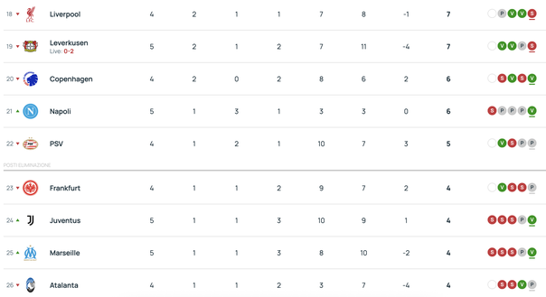 Youth League, il Napoli batte il Qarabag e sogna i playoff! La classifica – FOTO- immagine 2