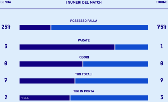 genoa-torino
