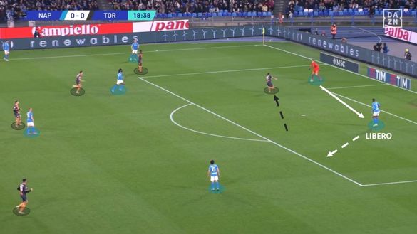 Sotto la lente: Napoli-Torino- immagine 6