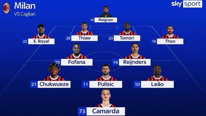 Un ballottaggio e Chukwueze: il Milan di Cagliari - immagine 1