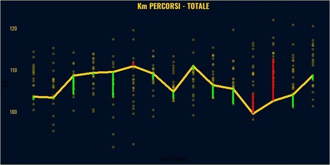 Toro, ti presento il Verona: cosa ci dicono i dati- immagine 10