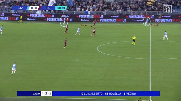 Sotto la lente: Lazio-Torino- immagine 14