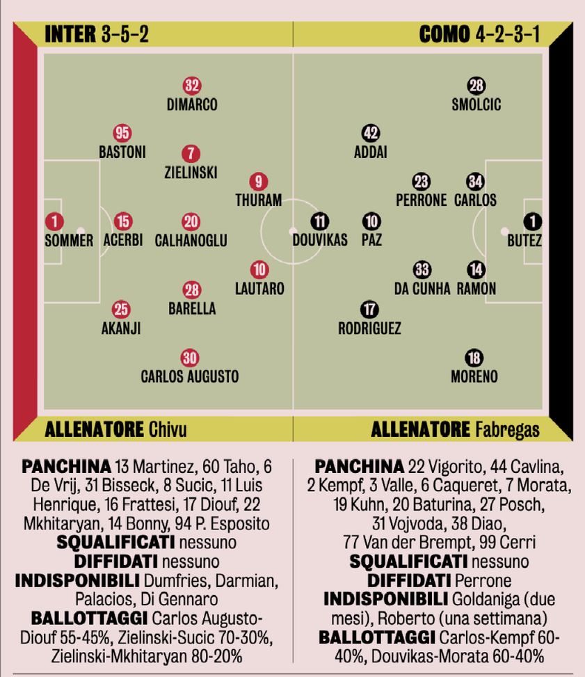 Inter-Como, per Gazzetta due ballottaggi aperti. Decisione quasi presa in mezzo, a destra…- immagine 3