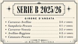 B-FOCUS, il punto sulla Serie B: le migliori 5 partite del girone d’andata