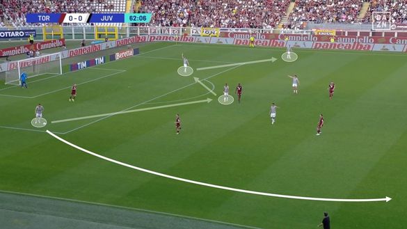 Sotto la lente: Torino-Juventus- immagine 14