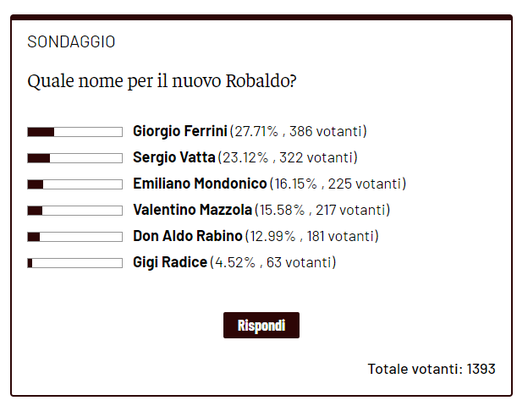 Quale nome per il nuovo Robaldo? I lettori lo intitolerebbero a Giorgio Ferrini- immagine 2