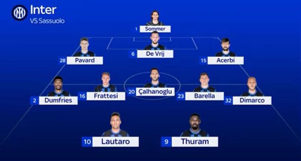 Sky – Inter-Sassuolo, almeno 3 cambi per Inzaghi: le ultimissime sulla formazione- immagine 4
