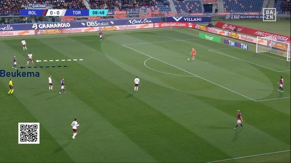 Sotto la lente: Bologna-Torino- immagine 2