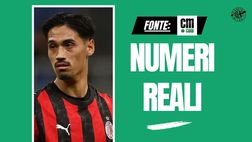 La verità sulla cessione di Reijnders al Manchester City: ecco le cifre