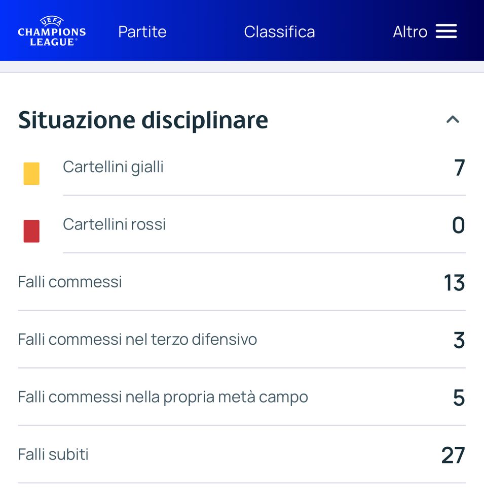 Gialli e rossi come se piovesse, ma il Milan è la squadra che fa meno falli in Europa- immagine 4