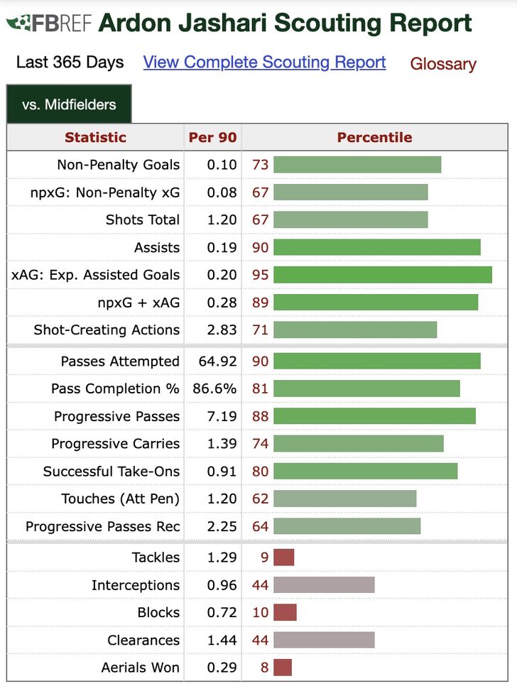 jashari-milan-costo-bruges-calciomercato-trattativa-chi-e-identikit-ruolo-reijnders-de-ketelaere-allegri-analisi-tattica