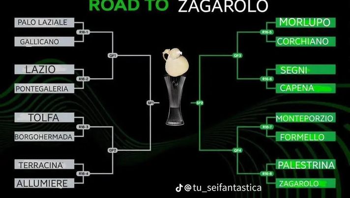 Da Road to Zagarolo a Pedro perdo: impazzano i meme per il flop della Lazio - immagine 1