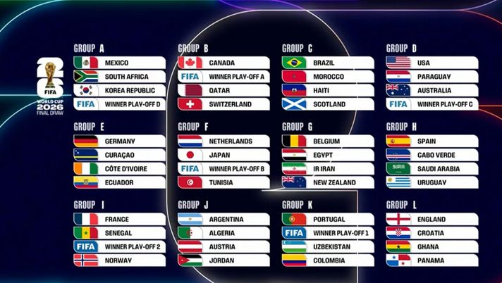 Mondiali: Italia sarebbe con Qatar, Canada, Svizzera. Thuram vs Haaland. Per Lautaro… - immagine 1