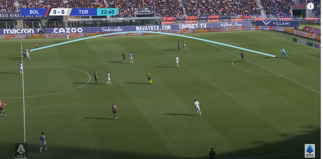 Torino, dietro il rinnovo di Milinkovic-Savic: i lanci lunghi sono l’arma in più- immagine 3