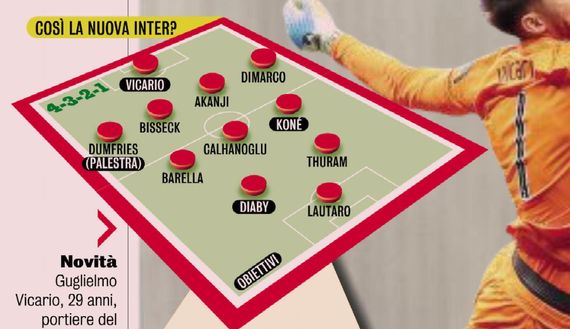 La Gazzetta disegna la nuova Inter: 4-3-2-1 rivoluzionario e 4 colpi ben oltre i 100 mln- immagine 3