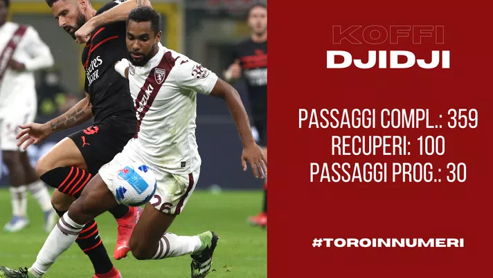 Toro in numeri: le statistiche di Djidji spiegano la fiducia di Juric - immagine 1