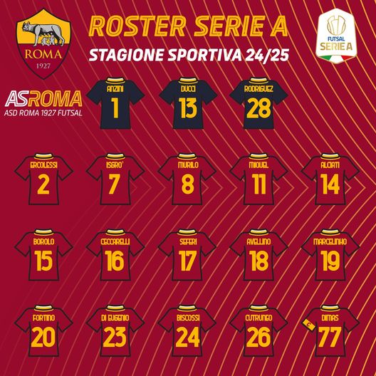 Roma 1927 Futsal, ecco il roster 2024/25: conferme e nuovi arrivi Roma 1927 Futsal, ecco il roster 2024/25: conferme e nuovi arrivi - immagine 1