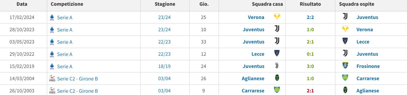 torino-milan-baroni-allegri-precedenti-serie-a