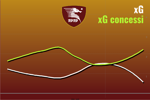 Il Torino di Juric spiegato dal professor xG- immagine 11