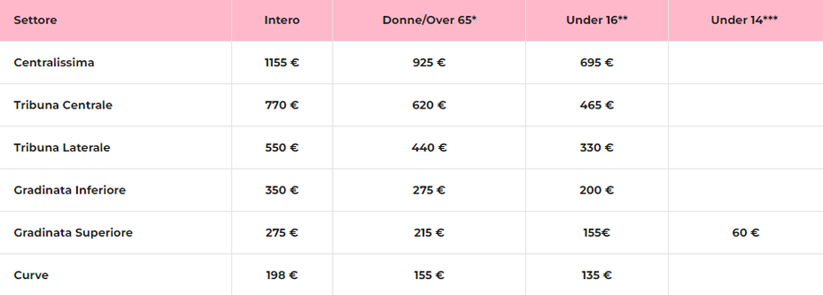 Palermo, l’8 luglio al via la campagna abbonamenti: info, prezzi e dettagli- immagine 3